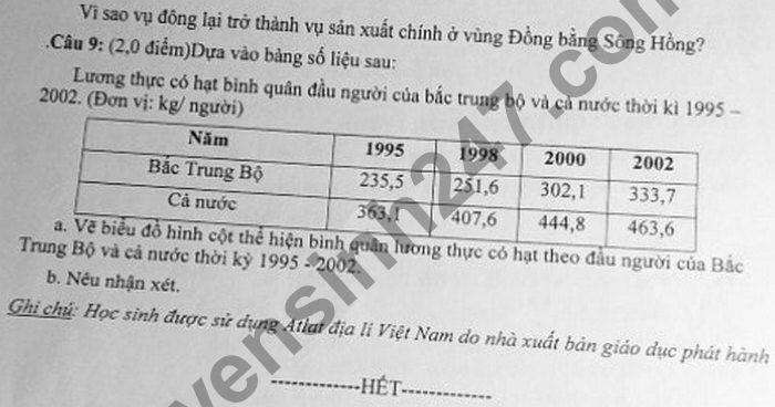 De thi HK1 THCS Son Lam mon Dia lop 9 nam 2020