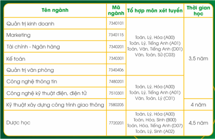 Phuong an tuyen sinh DH Kinh te - Ky thuat Binh Duong 2021