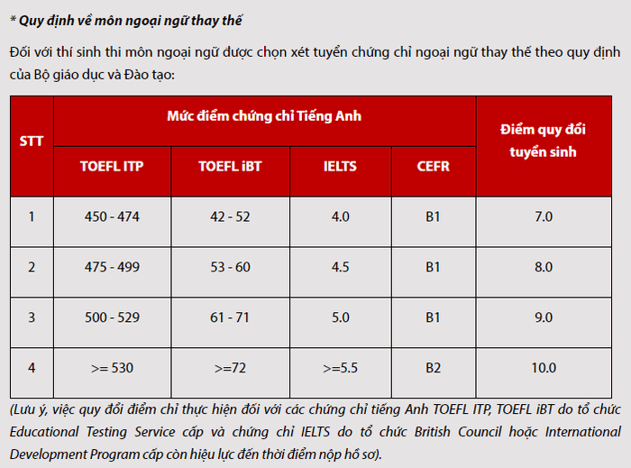 Thong tin tuyen sinh nam 2021 Dai hoc Yersin Da Lat