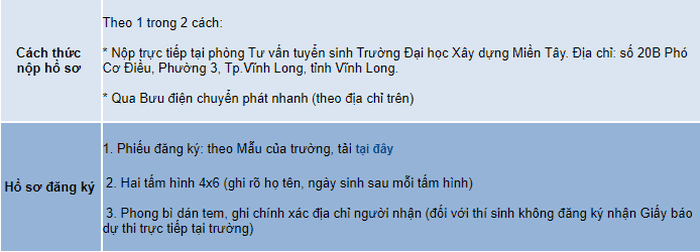 Phuong thuc tuyen sinh Dai hoc Xay dung Mien Tay 2021