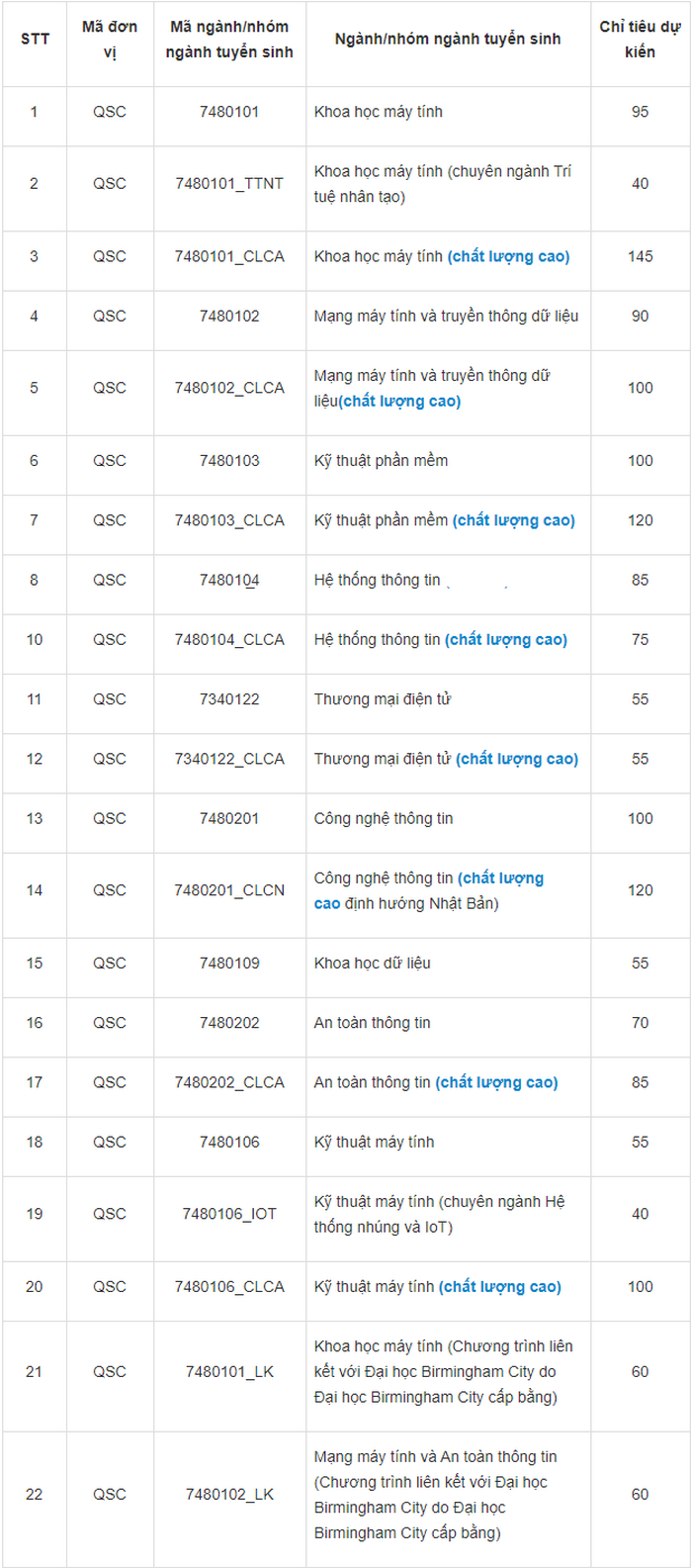 Phuong thuc tuyen sinh DH Cong nghe Thong tin-DHQG TPHCM du kien 2021
