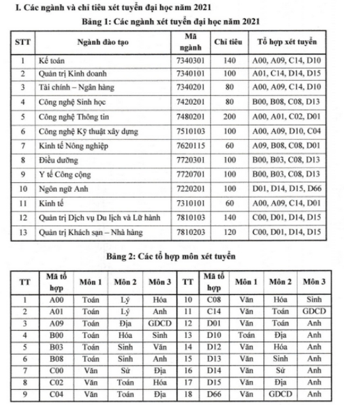 Dai hoc Quang Trung cong bo phuong an tuyen sinh nam 2021