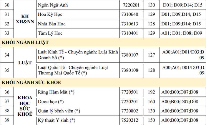 Thong tin tuyen sinh Dai hoc Hoa Sen nam 2021