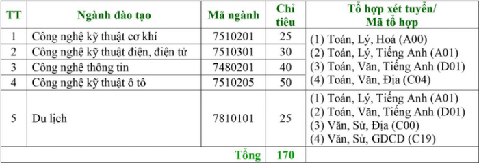 Thong tin tuyen sinh DH Su pham ky thuat Vinh Long 2021