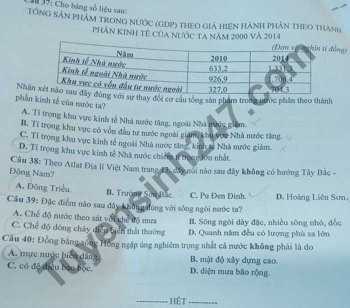 De thi KSCL lan 2 THPT Chuyen Thai Binh nam 2021 lop 12 mon Dia