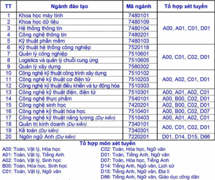 Thong tin tuyen sinh Dai hoc Ky thuat Cong nghe Can Tho 2021