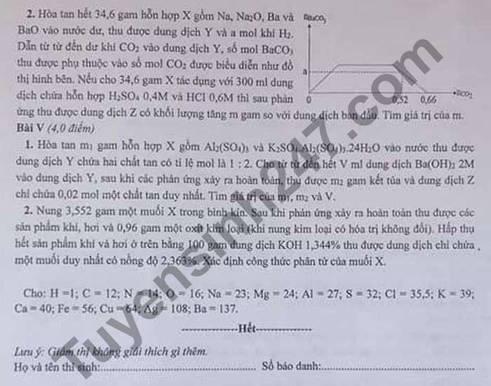 De thi chon hoc sinh gioi cap TP lop 9 So GD Ha Noi 2021 mon Hoa