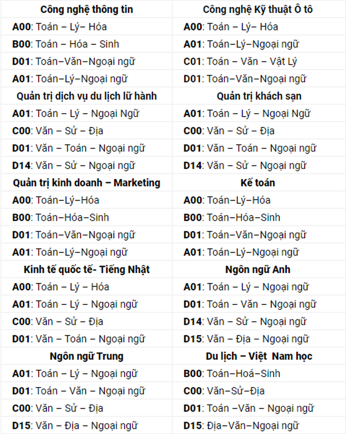 Thong tin tuyen sinh Truong Dai hoc Phu Xuan 2021
