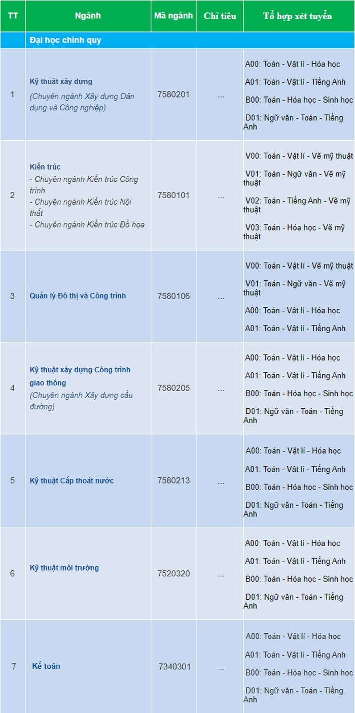 Phuong thuc tuyen sinh Dai hoc Xay dung Mien Tay 2021