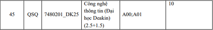 Dai hoc Quoc te - DH Quoc gia TPHCM cong bo phuong an tuyen sinh 2021