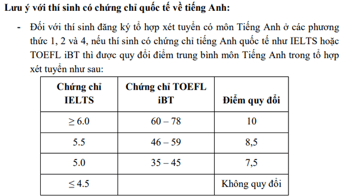 Dai hoc Quoc te - DH Quoc gia TPHCM cong bo phuong an tuyen sinh 2021
