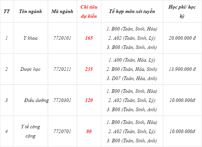 Thong tin tuyen sinh Dai hoc Buon Ma Thuot 2021