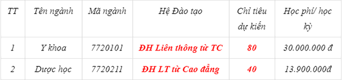Thong tin tuyen sinh Dai hoc Buon Ma Thuot 2021