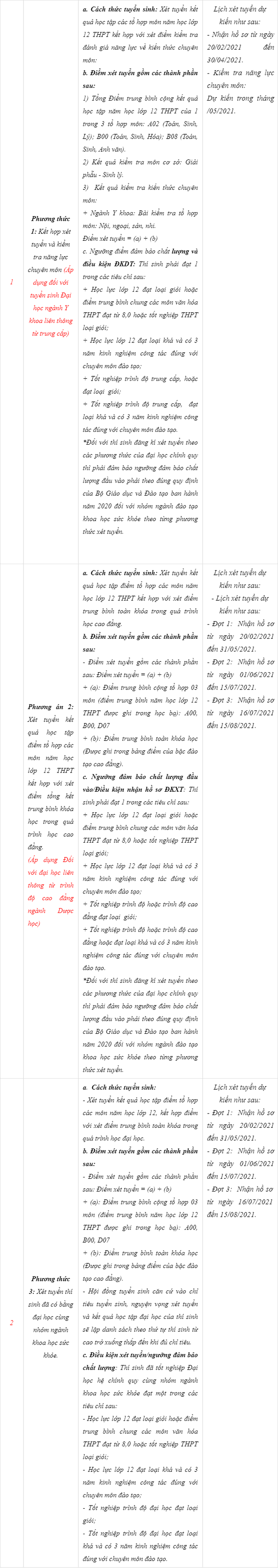 Thong tin tuyen sinh Dai hoc Buon Ma Thuot 2021