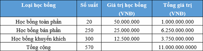 Phuong an tuyen sinh Dai hoc Cong nghiep Quang Ninh 2021