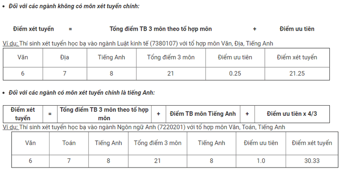 Dai hoc Ngoai ngu - Tin hoc TPHCM cong bo phuong an tuyen sinh 2021