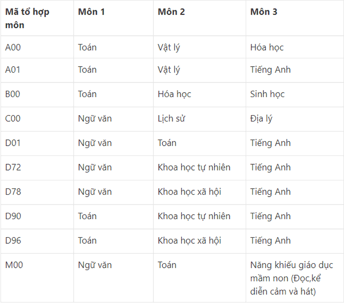 Thong tin tuyen sinh Dai hoc Pham Van Dong 2021