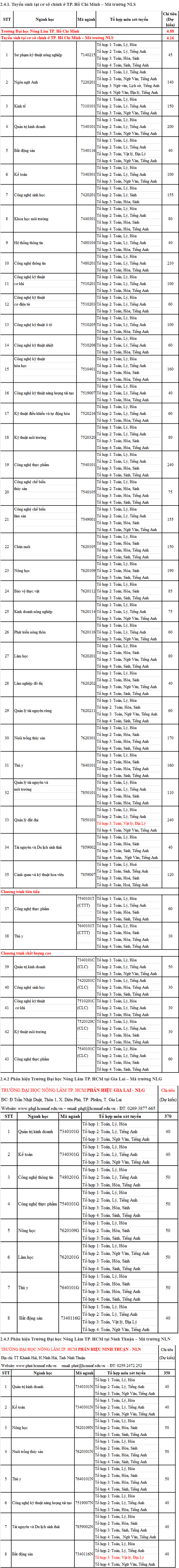 Dai hoc Nong lam TPHCM cong bo phuong an tuyen sinh 2021