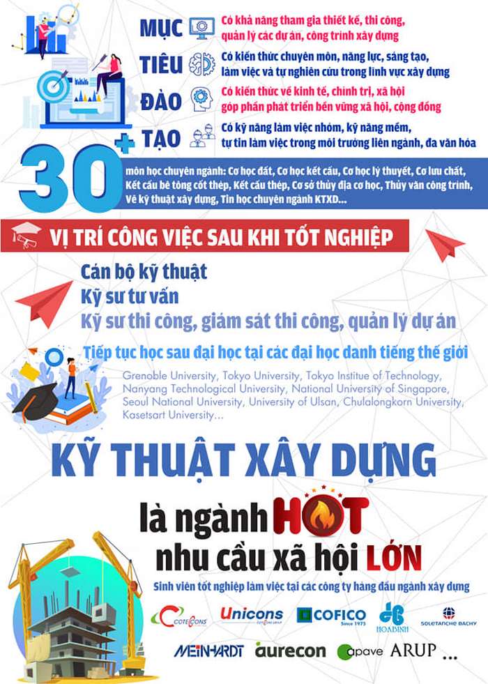 Phuong thuc xet tuyen Phan hieu DHQG TP.HCM tai Ben Tre 2021