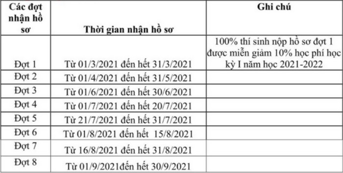 Phuong thuc tuyen sinh Dai hoc Cong nghiep det may Ha Noi 2021