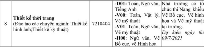 Phuong thuc tuyen sinh Dai hoc Cong nghiep det may Ha Noi 2021