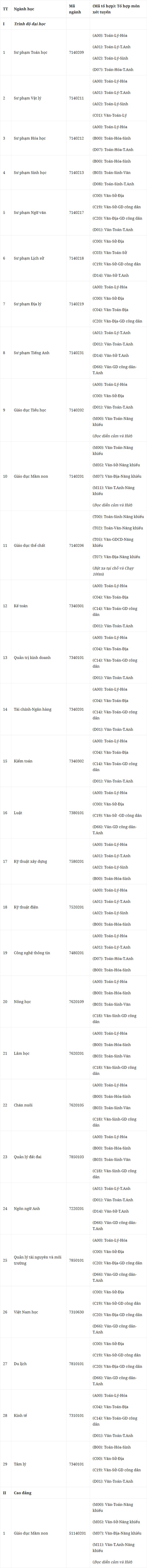 Dai hoc Hong Duc tuyen sinh nam 2021