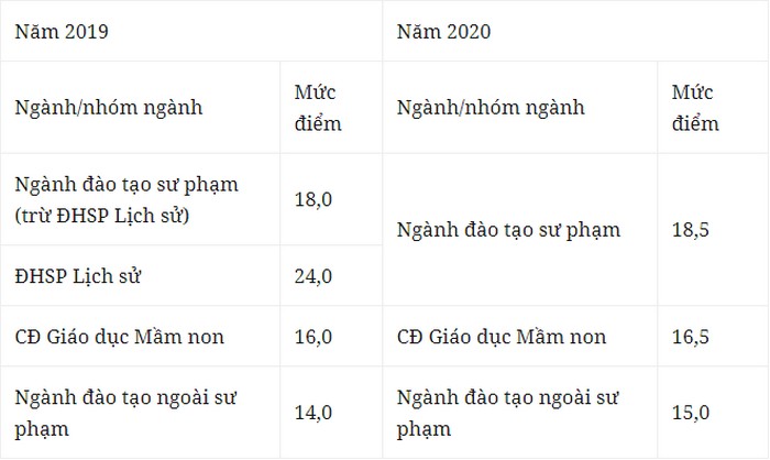 Dai hoc Hong Duc tuyen sinh nam 2021