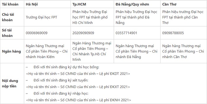 Thong tin tuyen sinh Dai hoc FPT nam 2021