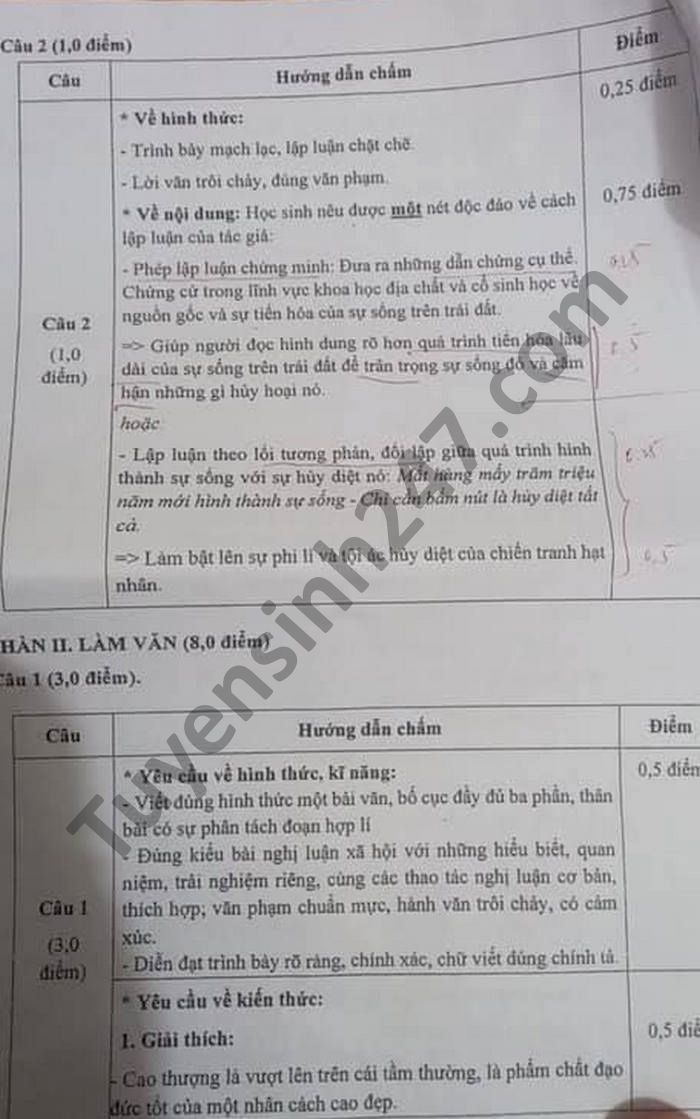 Dap an de thi chon hoc sinh gioi Quan Van lop 9 Quan Duong Kinh