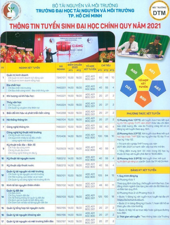 Dai hoc Tai nguyen va Moi truong TPHCM tuyen sinh nam 2021