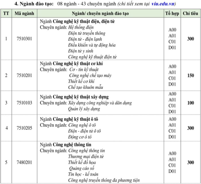 Thong tin tuyen sinh Dai hoc Cong nghiep Viet Hung 2021