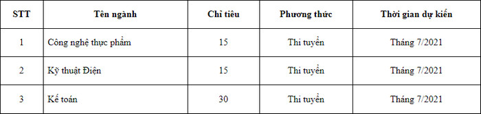 Dai hoc Kinh te Ky thuat Cong nghiep tuyen sinh 2021
