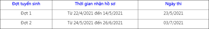 Dai hoc Tay Nguyen cong bo phuong an tuyen sinh 2021