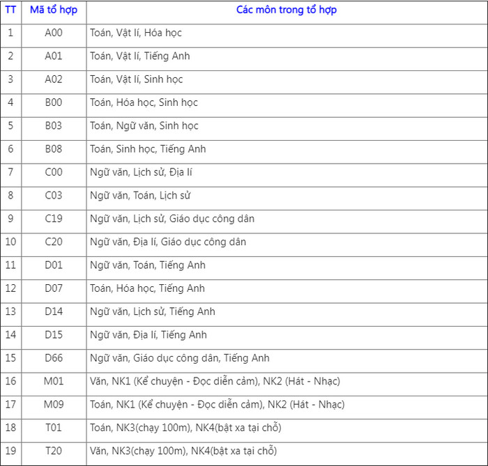 Dai hoc Tay Nguyen cong bo phuong an tuyen sinh 2021
