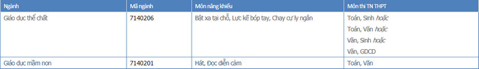 Thong tin tuyen sinh Dai hoc Quy Nhon 2021