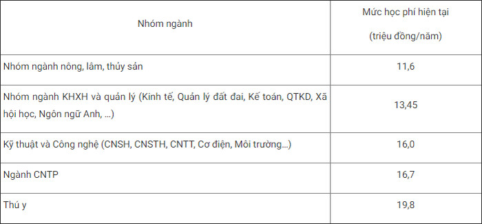 Hoc vien Nong nghiep Viet Nam cong bo phuong an tuyen sinh 2021