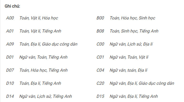 Hoc vien Nong nghiep Viet Nam cong bo phuong an tuyen sinh 2021