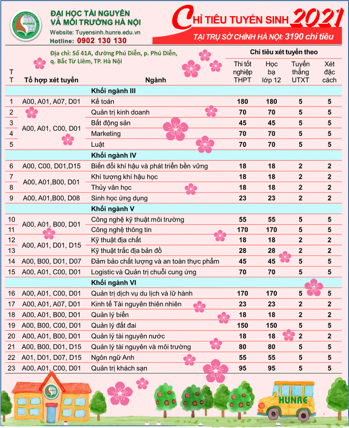 DH Tai nguyen va Moi truong Ha Noi cong bo phuong an tuyen sinh 2021