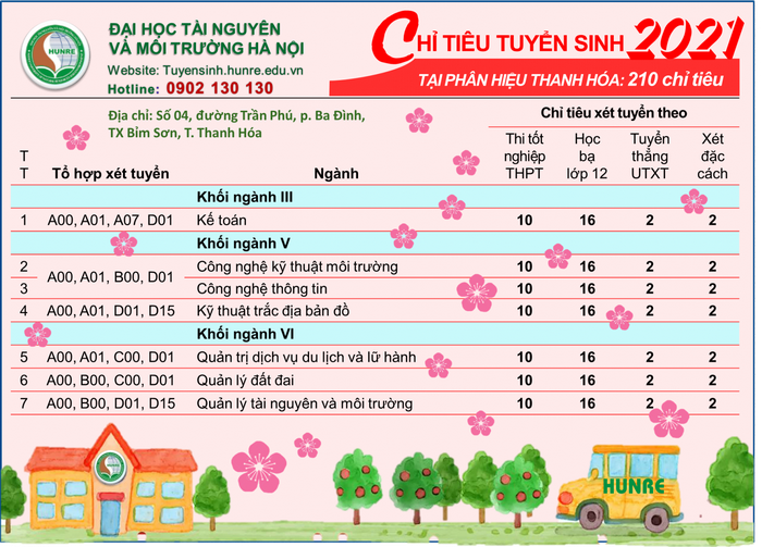 DH Tai nguyen va Moi truong Ha Noi cong bo phuong an tuyen sinh 2021