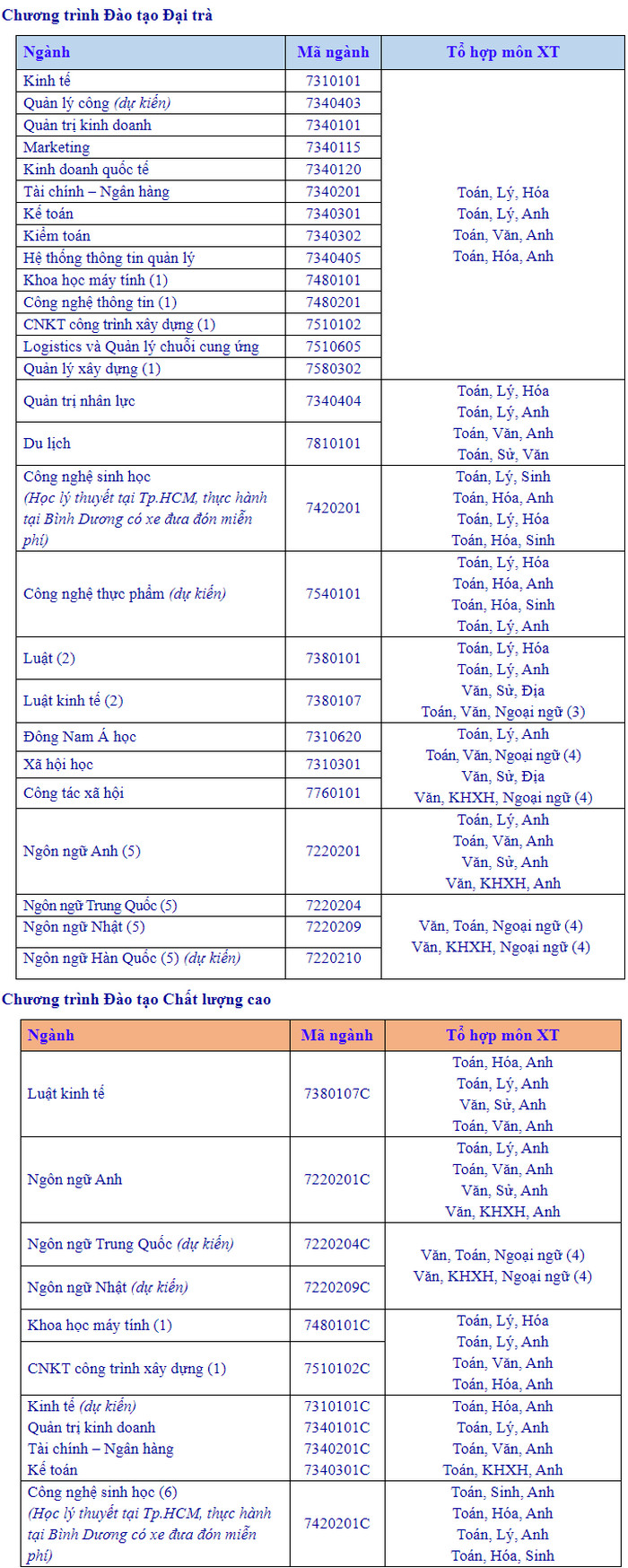 Phuong an tuyen sinh nam 2021 Truong Dai hoc Mo TPHCM