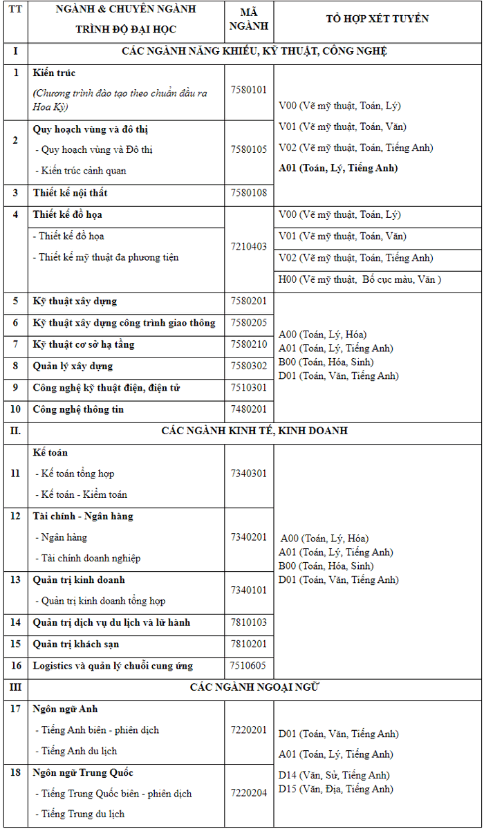 Dai hoc Kien truc Da Nang cong bo phuong thuc tuyen sinh 2021