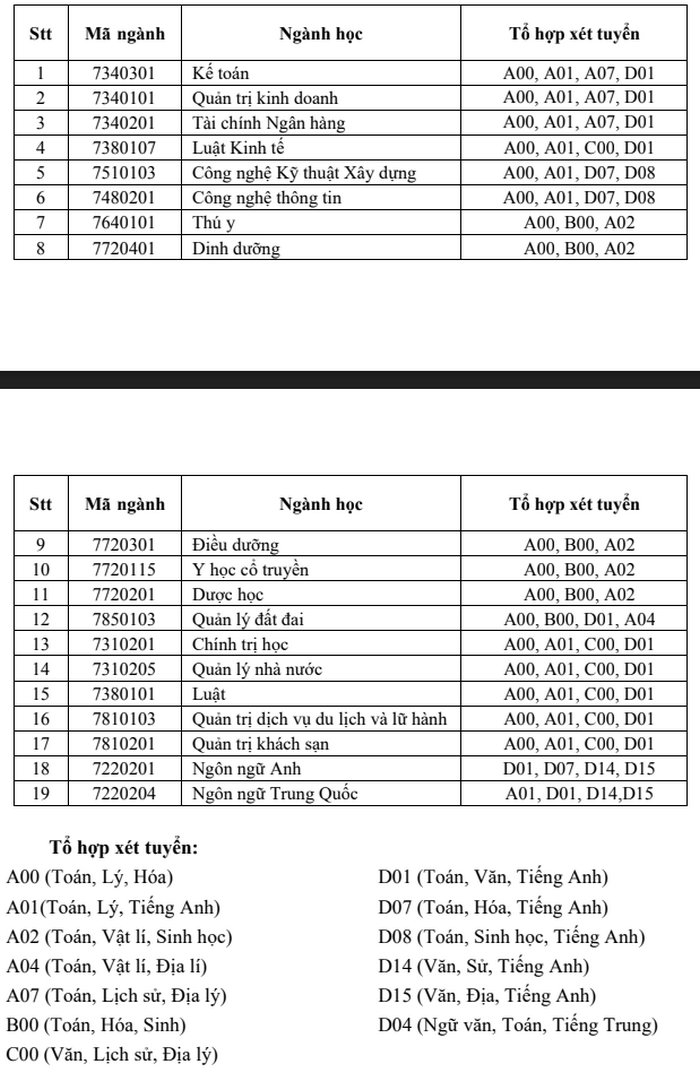 Dai hoc Thanh Dong tuyen sinh nam 2021