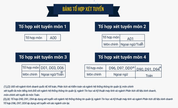 Khoa Quoc te - DHQG Ha Noi cong bo phuong an tuyen sinh 2021