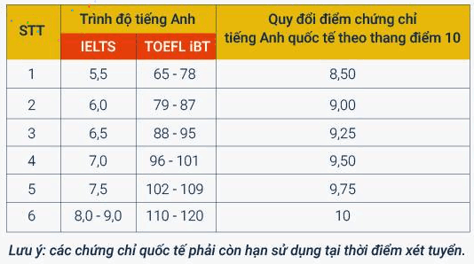Khoa Quoc te - DHQG Ha Noi cong bo phuong an tuyen sinh 2021