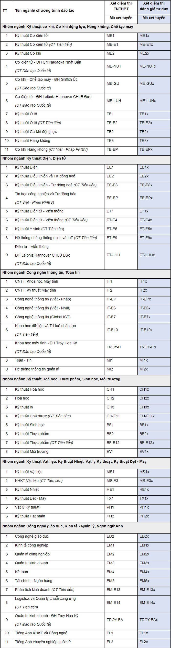 Thong tin tuyen sinh Dai hoc Bach Khoa Ha Noi 2021