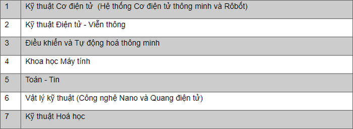 Thong tin tuyen sinh Dai hoc Bach Khoa Ha Noi 2021