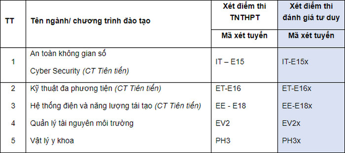 Thong tin tuyen sinh Dai hoc Bach Khoa Ha Noi 2021