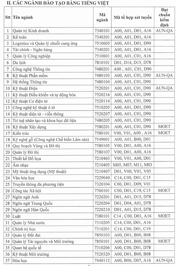 Dai hoc Thu Dau Mot tuyen sinh nam 2021