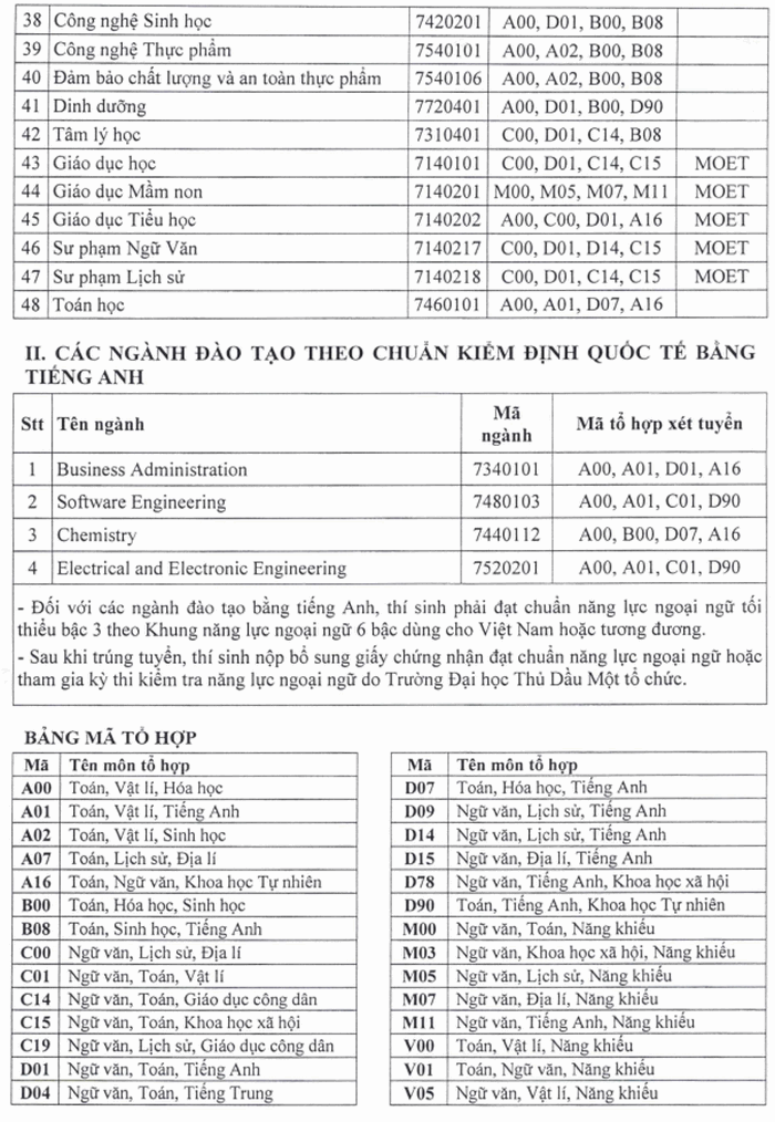 Dai hoc Thu Dau Mot tuyen sinh nam 2021