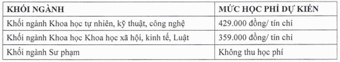 Dai hoc Thu Dau Mot tuyen sinh nam 2021